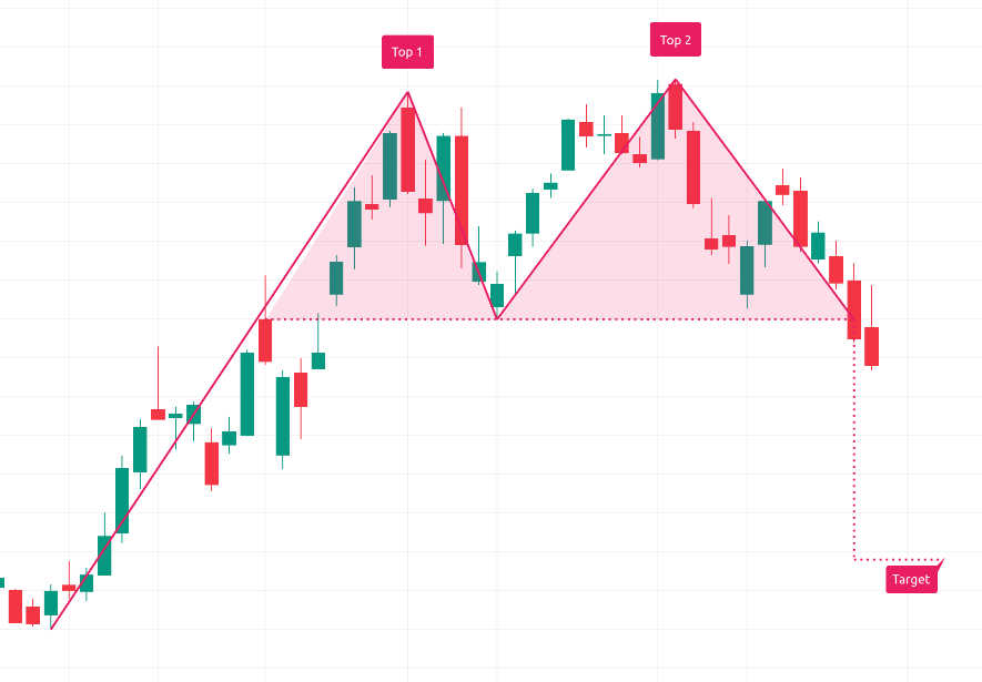 Mastering Index Options Through Open Interest and Sentiment Tools